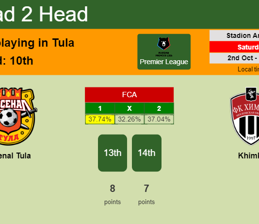 H2H, PREDICTION. Arsenal Tula vs Khimki | Odds, preview, pick 02-10-2021 - Premier League
