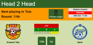 H2H, PREDICTION. Arsenal Tula vs Zenit | Odds, preview, pick 16-10-2021 - Premier League