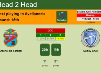 H2H, PREDICTION. Arsenal de Sarandi vs Godoy Cruz | Odds, preview, pick 11-10-2021 - Superliga