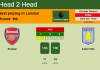 H2H, PREDICTION. Arsenal vs Aston Villa | Odds, preview, pick 22-10-2021 - Premier League