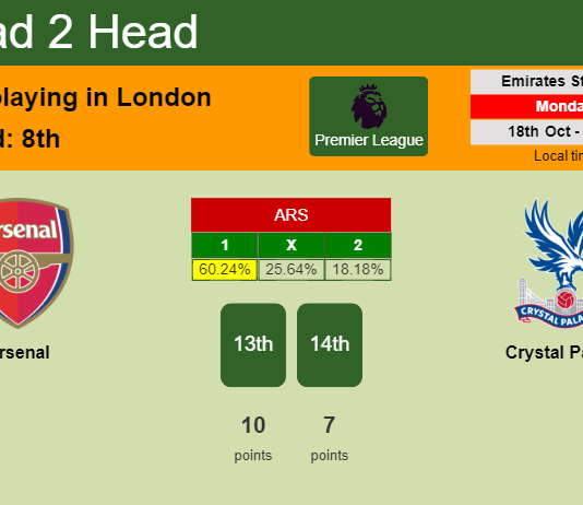 H2H, PREDICTION. Arsenal vs Crystal Palace | Odds, preview, pick 18-10-2021 - Premier League