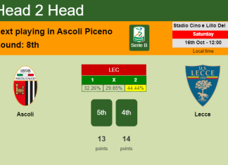 H2H, PREDICTION. Ascoli vs Lecce | Odds, preview, pick 16-10-2021 - Serie B