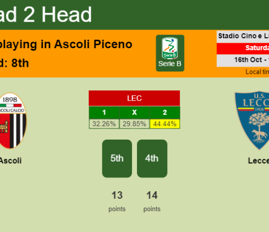 H2H, PREDICTION. Ascoli vs Lecce | Odds, preview, pick 16-10-2021 - Serie B
