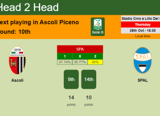 H2H, PREDICTION. Ascoli vs SPAL | Odds, preview, pick 28-10-2021 - Serie B