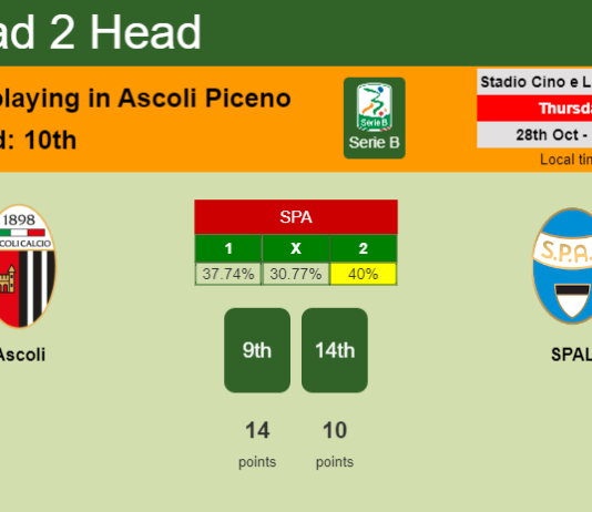 H2H, PREDICTION. Ascoli vs SPAL | Odds, preview, pick 28-10-2021 - Serie B