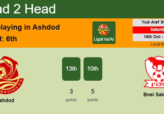 H2H, PREDICTION. Ashdod vs Bnei Sakhnin | Odds, preview, pick 16-10-2021 - Ligat ha'Al