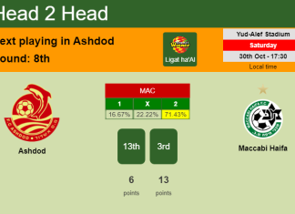 H2H, PREDICTION. Ashdod vs Maccabi Haifa | Odds, preview, pick 30-10-2021 - Ligat ha'Al