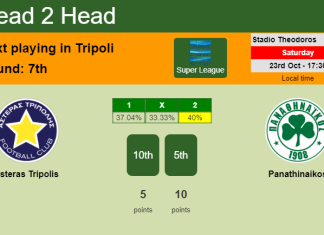 H2H, PREDICTION. Asteras Tripolis vs Panathinaikos | Odds, preview, pick 23-10-2021 - Super League