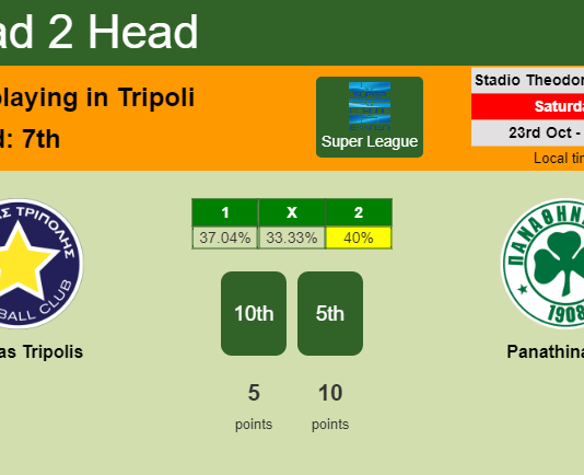 H2H, PREDICTION. Asteras Tripolis vs Panathinaikos | Odds, preview, pick 23-10-2021 - Super League
