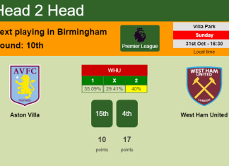 H2H, PREDICTION. Aston Villa vs West Ham United | Odds, preview, pick 31-10-2021 - Premier League