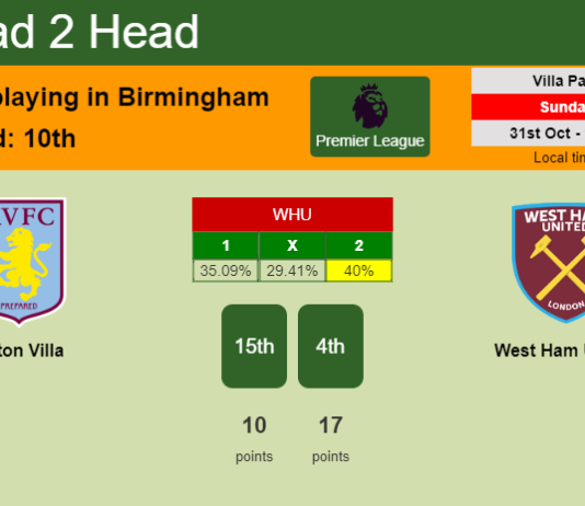 H2H, PREDICTION. Aston Villa vs West Ham United | Odds, preview, pick 31-10-2021 - Premier League