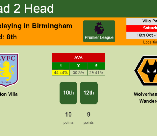 H2H, PREDICTION. Aston Villa vs Wolverhampton Wanderers | Odds, preview, pick 16-10-2021 - Premier League