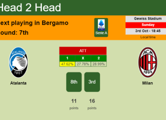 H2H, PREDICTION. Atalanta vs Milan | Odds, preview, pick 03-10-2021 - Serie A