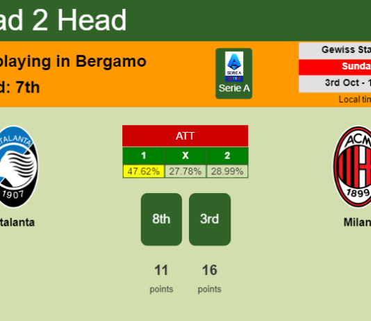 H2H, PREDICTION. Atalanta vs Milan | Odds, preview, pick 03-10-2021 - Serie A