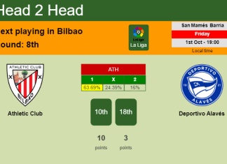 H2H, PREDICTION. Athletic Club vs Deportivo Alavés | Odds, preview, pick 01-10-2021 - La Liga