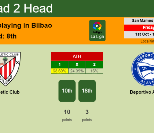 H2H, PREDICTION. Athletic Club vs Deportivo Alavés | Odds, preview, pick 01-10-2021 - La Liga