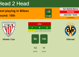 H2H, PREDICTION. Athletic Club vs Villarreal | Odds, preview, pick 23-10-2021 - La Liga