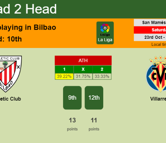 H2H, PREDICTION. Athletic Club vs Villarreal | Odds, preview, pick 23-10-2021 - La Liga