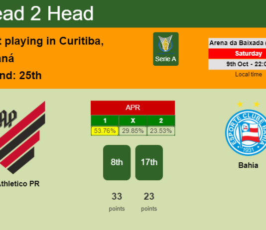 H2H, PREDICTION. Athletico PR vs Bahia | Odds, preview, pick 09-10-2021 - Serie A