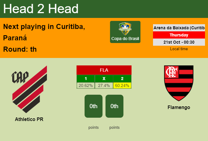 H2H, PREDICTION. Athletico PR vs Flamengo | Odds, preview, pick 21-10-2021 - Copa do Brasil