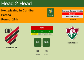 H2H, PREDICTION. Athletico PR vs Fluminense | Odds, preview, pick 17-10-2021 - Serie A