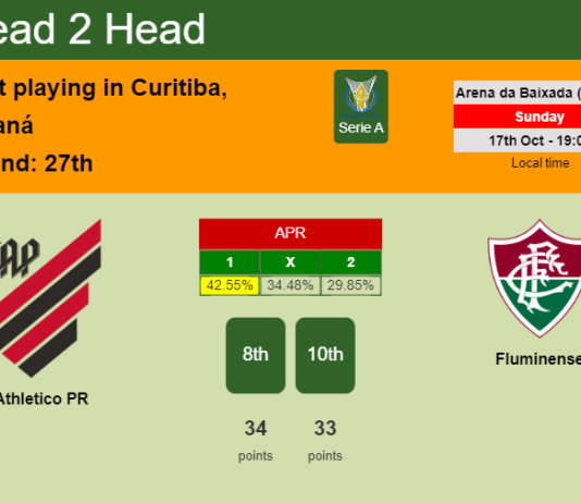 H2H, PREDICTION. Athletico PR vs Fluminense | Odds, preview, pick 17-10-2021 - Serie A
