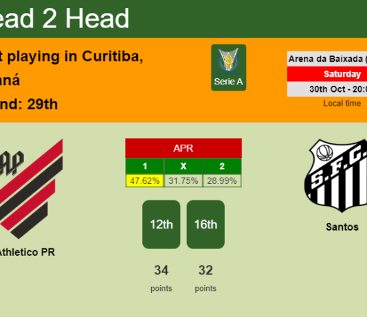 H2H, PREDICTION. Athletico PR vs Santos | Odds, preview, pick 30-10-2021 - Serie A