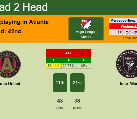 H2H, PREDICTION. Atlanta United vs Inter Miami | Odds, preview, pick 27-10-2021 - Major League Soccer