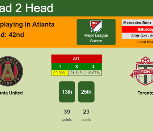 H2H, PREDICTION. Atlanta United vs Toronto | Odds, preview, pick 30-10-2021 - Major League Soccer