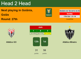 H2H, PREDICTION. Atlético GO vs Atlético Mineiro | Odds, preview, pick 17-10-2021 - Serie A