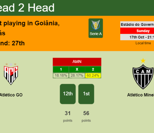 H2H, PREDICTION. Atlético GO vs Atlético Mineiro | Odds, preview, pick 17-10-2021 - Serie A