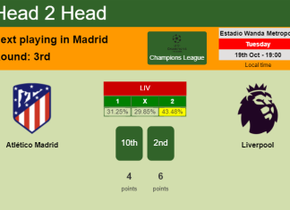 H2H, PREDICTION. Atlético Madrid vs Liverpool | Odds, preview, pick 19-10-2021 - Champions League