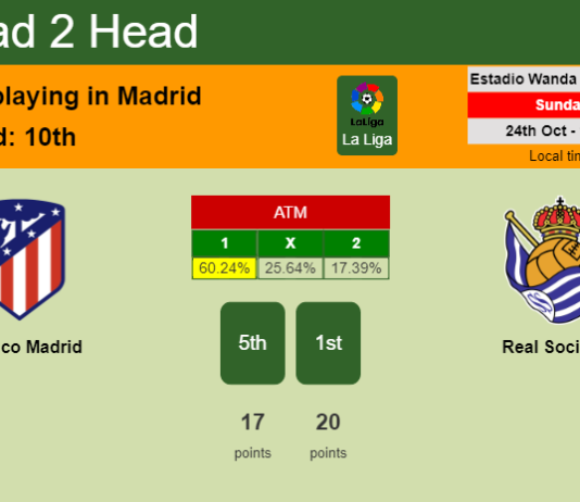 H2H, PREDICTION. Atlético Madrid vs Real Sociedad | Odds, preview, pick 24-10-2021 - La Liga