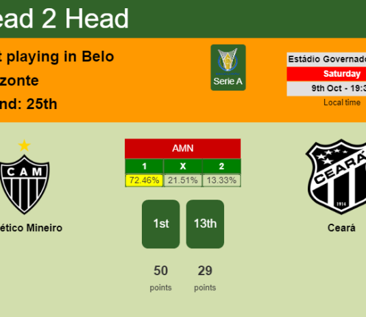 H2H, PREDICTION. Atlético Mineiro vs Ceará | Odds, preview, pick 09-10-2021 - Serie A