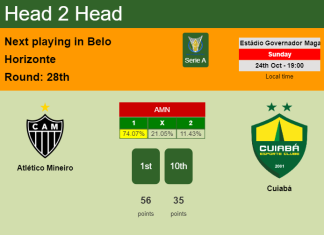 H2H, PREDICTION. Atlético Mineiro vs Cuiabá | Odds, preview, pick 24-10-2021 - Serie A