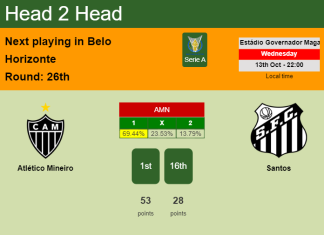 H2H, PREDICTION. Atlético Mineiro vs Santos | Odds, preview, pick 13-10-2021 - Serie A