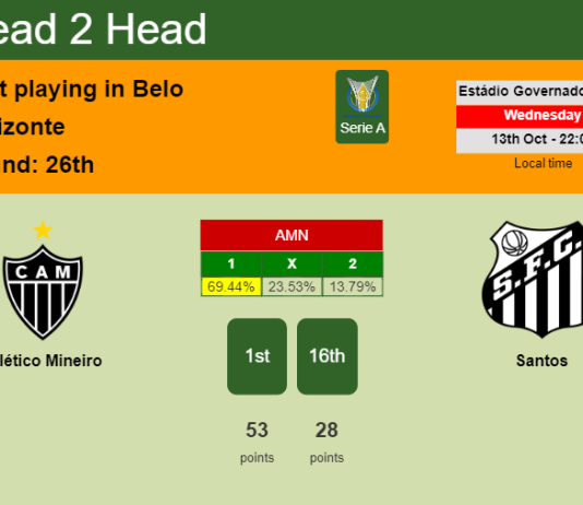 H2H, PREDICTION. Atlético Mineiro vs Santos | Odds, preview, pick 13-10-2021 - Serie A