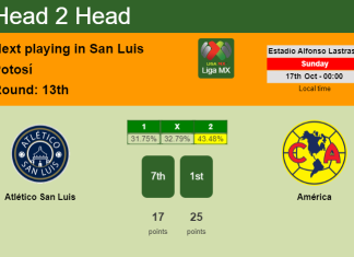 H2H, PREDICTION. Atlético San Luis vs América | Odds, preview, pick 17-10-2021 - Liga MX