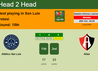 H2H, PREDICTION. Atlético San Luis vs Atlas | Odds, preview, pick 25-10-2021 - Liga MX
