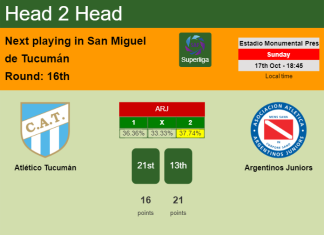 H2H, PREDICTION. Atlético Tucumán vs Argentinos Juniors | Odds, preview, pick 17-10-2021 - Superliga
