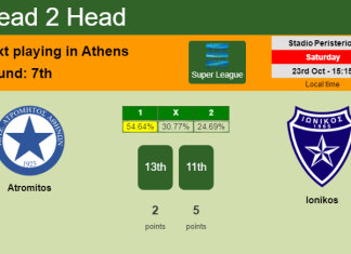 H2H, PREDICTION. Atromitos vs Ionikos | Odds, preview, pick 23-10-2021 - Super League