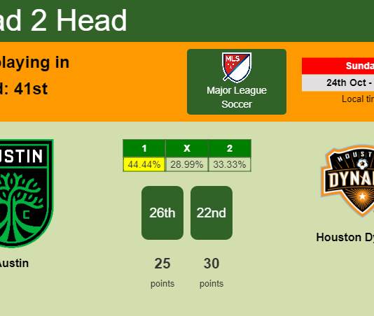 H2H, PREDICTION. Austin vs Houston Dynamo | Odds, preview, pick 24-10-2021 - Major League Soccer