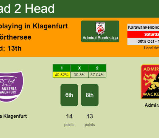 H2H, PREDICTION. Austria Klagenfurt vs Admira | Odds, preview, pick 30-10-2021 - Admiral Bundesliga