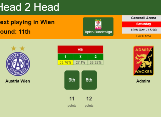 H2H, PREDICTION. Austria Wien vs Admira | Odds, preview, pick 16-10-2021 - Tipico Bundesliga