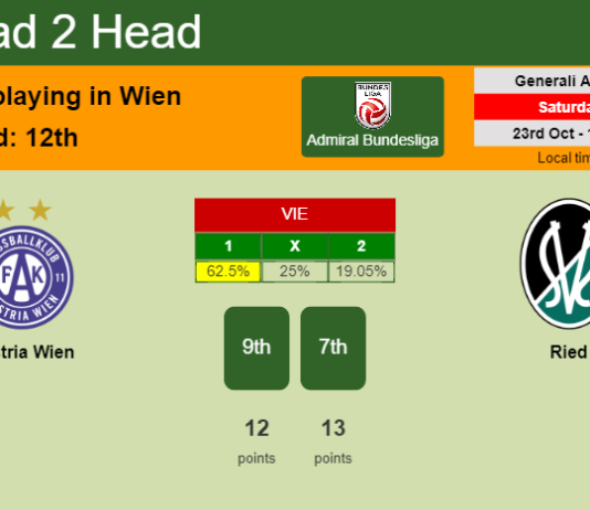 H2H, PREDICTION. Austria Wien vs Ried | Odds, preview, pick 23-10-2021 - Admiral Bundesliga