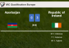 Republic of Ireland prevails over Azerbaijan 3-0