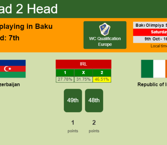 H2H, PREDICTION. Azerbaijan vs Republic of Ireland | Odds, preview, pick 09-10-2021 - WC Qualification Europe