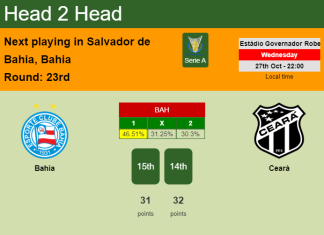 H2H, PREDICTION. Bahia vs Ceará | Odds, preview, pick 27-10-2021 - Serie A