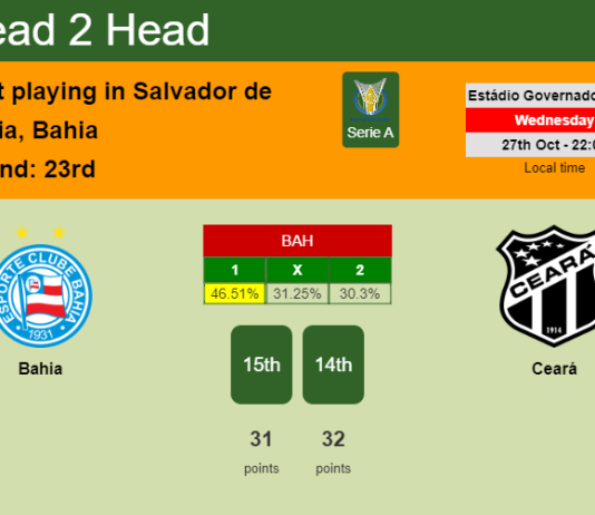 H2H, PREDICTION. Bahia vs Ceará | Odds, preview, pick 27-10-2021 - Serie A