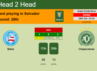 H2H, PREDICTION. Bahia vs Chapecoense | Odds, preview, pick 24-10-2021 - Serie A